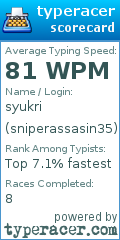 Scorecard for user sniperassasin35
