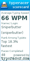 Scorecard for user sniperbutter