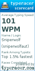 Scorecard for user sniperwolfaut