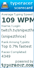 Scorecard for user snipezthrice
