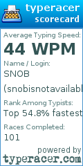 Scorecard for user snobisnotavailable