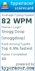 Scorecard for user snoggdoop