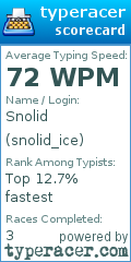 Scorecard for user snolid_ice