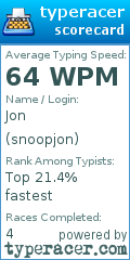 Scorecard for user snoopjon