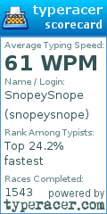 Scorecard for user snopeysnope