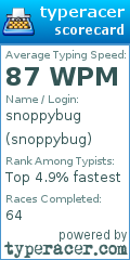 Scorecard for user snoppybug