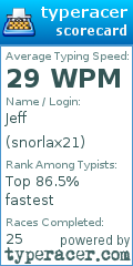 Scorecard for user snorlax21