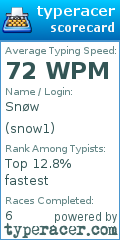 Scorecard for user snow1