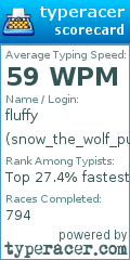 Scorecard for user snow_the_wolf_pup