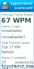 Scorecard for user snowbawler