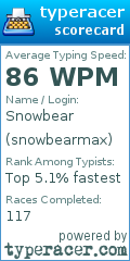 Scorecard for user snowbearmax