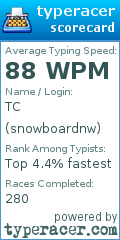 Scorecard for user snowboardnw