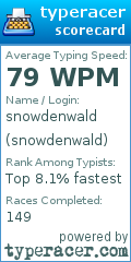 Scorecard for user snowdenwald