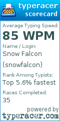 Scorecard for user snowfalcon