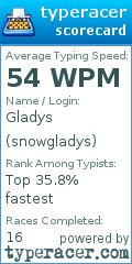 Scorecard for user snowgladys