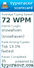 Scorecard for user snowhaven