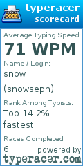 Scorecard for user snowseph