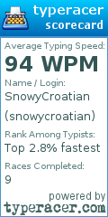 Scorecard for user snowycroatian