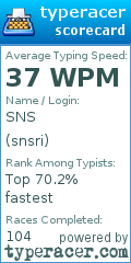 Scorecard for user snsri