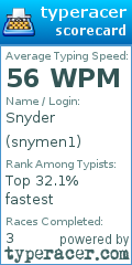 Scorecard for user snymen1