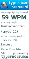 Scorecard for user snyper11