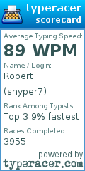 Scorecard for user snyper7