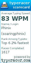 Scorecard for user soaringphinix