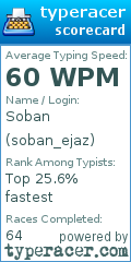 Scorecard for user soban_ejaz