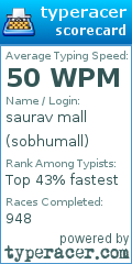 Scorecard for user sobhumall