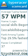 Scorecard for user socailskillsbegone