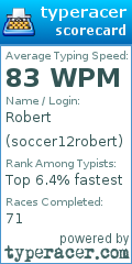 Scorecard for user soccer12robert