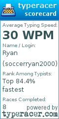 Scorecard for user soccerryan2000