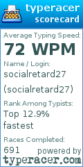 Scorecard for user socialretard27