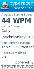 Scorecard for user sockmonkey1028