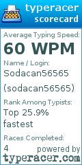 Scorecard for user sodacan56565