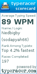 Scorecard for user sodapyah66