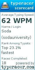 Scorecard for user sodauniversity