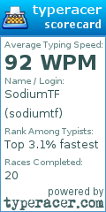 Scorecard for user sodiumtf