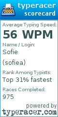 Scorecard for user sofiea