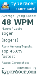 Scorecard for user soger1