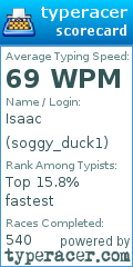 Scorecard for user soggy_duck1