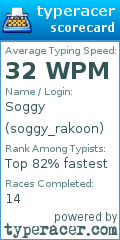 Scorecard for user soggy_rakoon