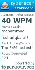 Scorecard for user sohailiqbalali