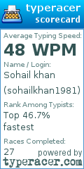 Scorecard for user sohailkhan1981