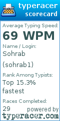 Scorecard for user sohrab1