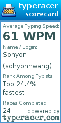 Scorecard for user sohyonhwang