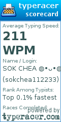 Scorecard for user sokchea112233