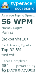 Scorecard for user sokpanha10