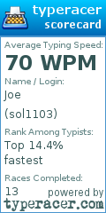 Scorecard for user sol1103