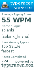 Scorecard for user solanki_krisha